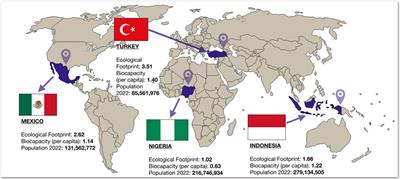 Influence of energy structure, environmental regulations and human capital on ecological sustainability in EKC framework; evidence from MINT countries